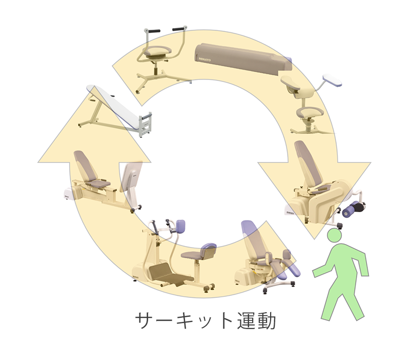 日々の筋力維持を目的とした運動