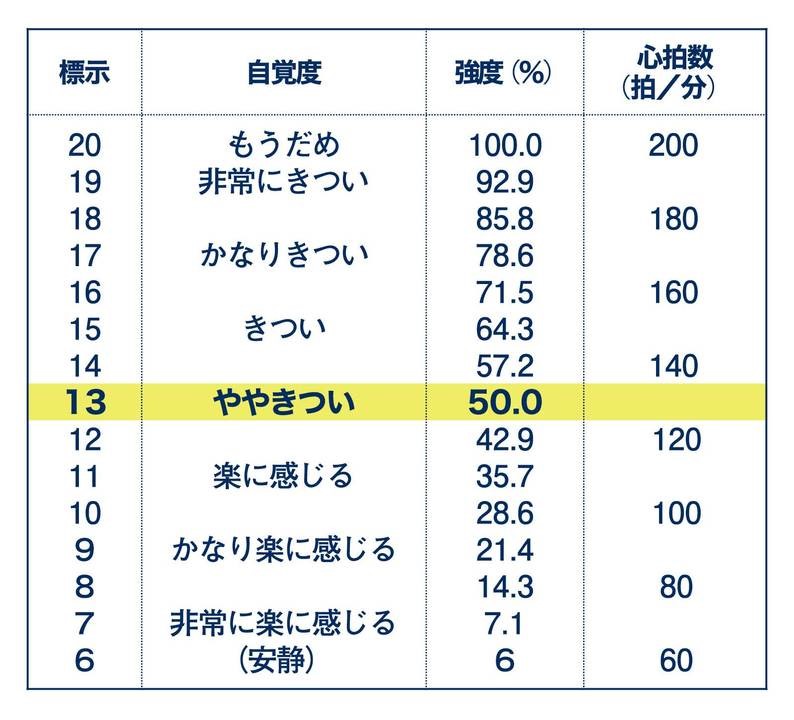 適度な運動